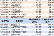 免费卜卦调整就是机会！年内超700亿资金借道ETF进场扫货，这些板块最被看好（附名单）