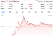 免费卜卦上市首日暴涨140% 军用无人机公司登陆纽交所 AI打造产品核心竞争力
