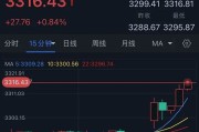 免费卜卦特朗普突然升级贸易战！将对TA们征收50%的关税 金价早盘飙升近28美元