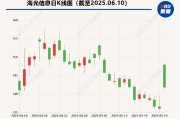 免费卜卦海光信息“吞并”中科曙光预案出炉 现金选择权太“鸡肋”？业内人士：企业不想大量现金流出
