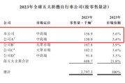 免费卜卦大行科工拟赴港上市！股权高度集中