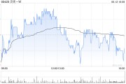免费卜卦广发证券：维持贝壳-W“买入”评级 合理价值59.32港元