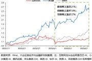 免费卜卦兴证策略：谁在买港股新消费和创新药？