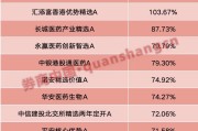 免费卜卦年内“翻倍基”率先出现！医药基金横扫半年业绩榜