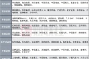 免费卜卦12家券商发布6月金股，排名靠前的公司名单来了