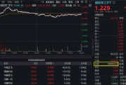 免费卜卦军贸大消息！中航系先涨为敬，沈飞成交额跻身A股前十！国防军工ETF盘中摸高2.23%，交投激增逾7成
