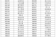 免费卜卦A股重大调整6月16日生效！6大跨市场指数合计换187只样本