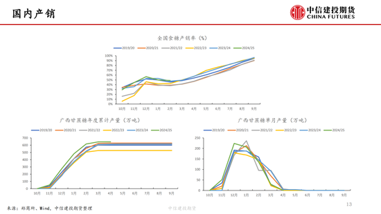 【白糖周报】中东局势紧张推涨油价(🚫) 关注巴西制糖比
