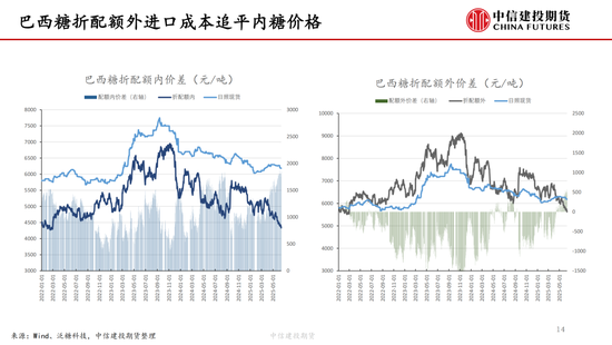 【白糖周报】中东局势紧张推涨油(🌎)价 关(🤭)注巴西制糖比