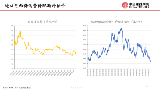 【白糖周报】中东局势紧张推涨(🛶)油价 关注巴西制糖比