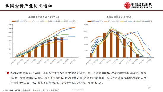 【白糖周报】中东局势紧张推(📼)涨油价 关注巴西制糖比