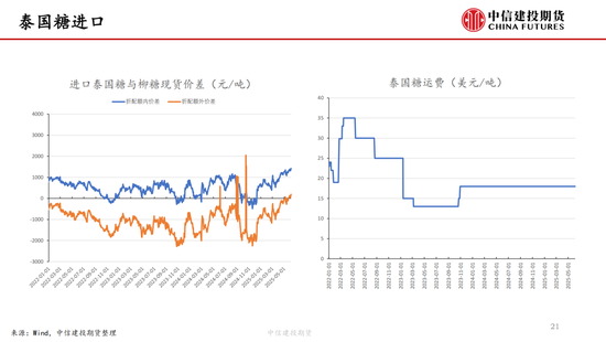 【白糖周报】中东局势紧张推涨油价 关注巴西制糖比(😛)