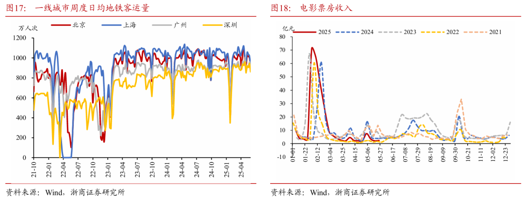 浙商证券：权益市场下半场(🔎)行情或值得期待