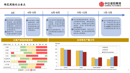【棉花纺谈】供应端阶段性缩量(🦅) 疆棉基差坚挺