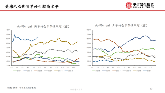 【棉花纺谈】供应端阶段性缩量 疆棉基(🍂)差坚挺