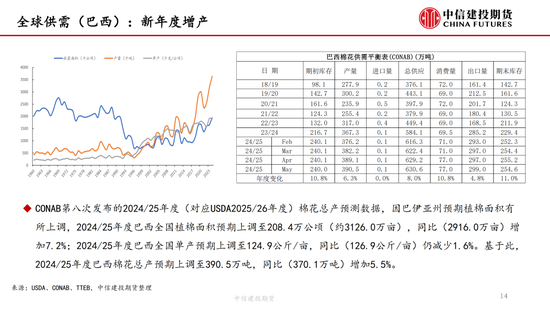 【棉花纺谈】供(✍)应端阶段性缩量 疆棉基差坚挺