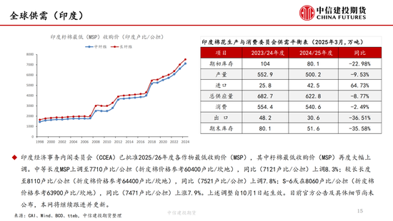 【棉花纺谈】供应端阶段性(😈)缩量 疆棉基差坚挺