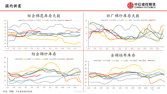 【棉花纺谈】供应端阶段性(🕥)缩量 疆棉基差坚挺