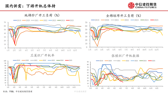 【棉花纺谈】供应端阶段性缩量 疆棉基差坚(👧)挺