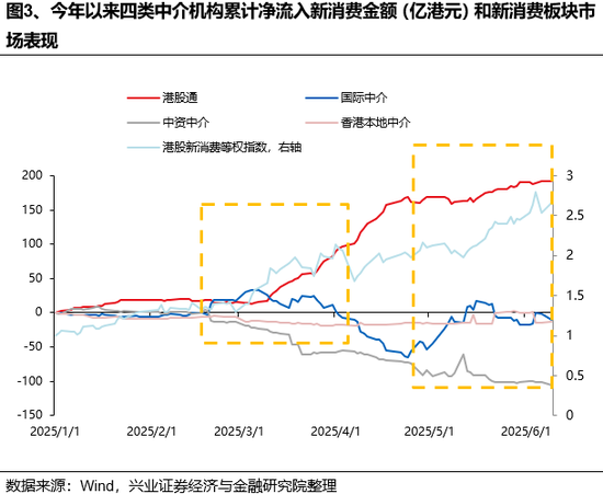 兴证策略：谁在买(📀)港股新消费和创(📣)新药？