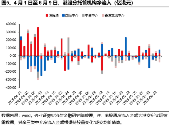 兴证(😁)策略：谁在买港股新消费和创新药？