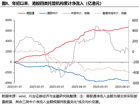 兴证(🌲)策略：谁在买港股新消费和(📘)创新药？