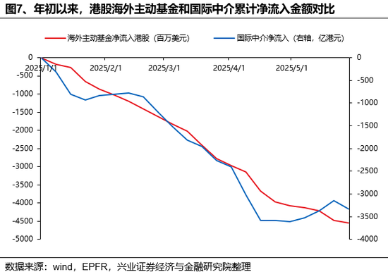 兴证策略：谁在买港(📠)股新消费和创新药？