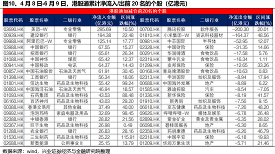 兴(👛)证策略：谁在买港股新消费和创新药？